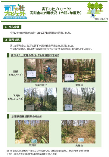 青下の杜プロジェクト寄附金の活用状況（令和2年度分）